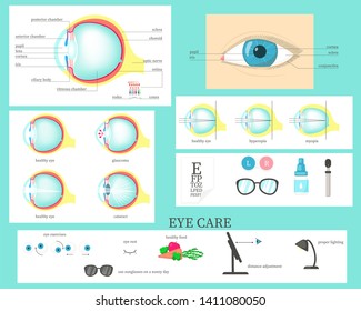 Human eye structure diagrams, diseases and disorders, eye care and eyewear medical infographics. Vector flat style design illustration.