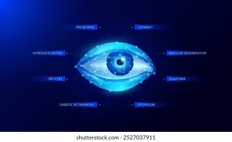 Human eyeball on dark background. Common eye diseases in the elderly infographic Presbyopia Cataract Glaucoma Diabetic retinopathy Macular Degeneration. For medical science work. Vector EPS10.