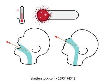 Human face with Covid-19 test examined by using a stick wrap with cotton, nose swab for coronavirus.