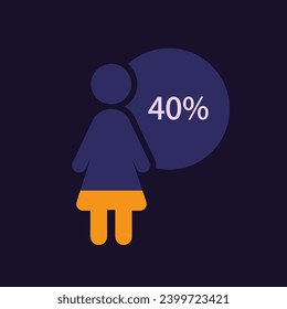 Human figure infographic chart design template for dark theme. Forty percentage. Less than half. Editable female silhouette. Visual data presentation