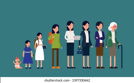 Human Generation Of Growing Up. Vector Illustration Life Cycle Concept, Baby , Child Teenager, Adult, And Elderly Person, Flat Cartoon Character Style