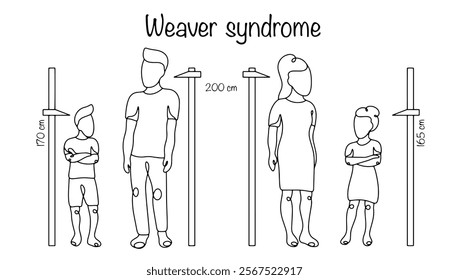 A human genetic disorder associated with rapid growth, beginning in the prenatal period and continuing through childhood and adolescence. People of average height and people with Weaver syndrome.