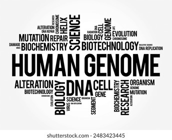 Human Genome is a complete set of nucleic acid sequences for humans, word cloud concept background. No AI generated content
