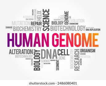 Human Genome es un conjunto completo de secuencias de ácidos nucleicos para los seres humanos, fondo de concepto de nube de palabras. Sin contenido generado por IA