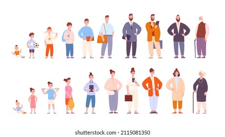 Human growth ages. Cartoon people ages, old adult young child baby woman man life cycle generation, stage person character evolution, senior lifecycle, splendid vector illustration, process elderly