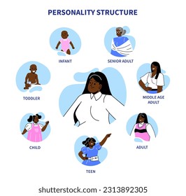 Human growth stages infographic concept. Stages of growing up of girl. Baby, toddler, teenager and adult, senior. Biology and anatomy, lifeline. Cartoon flat vector illustration