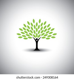 human hand & tree icon with green leaves - eco concept vector. This graphic also represents environmental protection, nature conservation eco friendly growth & expansion, sustainability nature loving