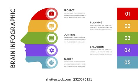 Human head 5 steps Template for presentation, diagram, graph and chart