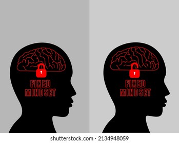 Human head with a brain inside. Fixed mindset. Mindset Opposite Positivity Negativity Thinking Concept. Red Neon text over Grey Background.