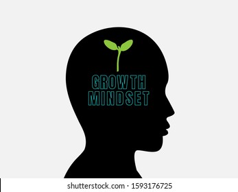 Human head with brain inside. Growth mindset. Mindset Opposite Positivity Negativity Thinking Concept. Blue Neon text over White Background.
