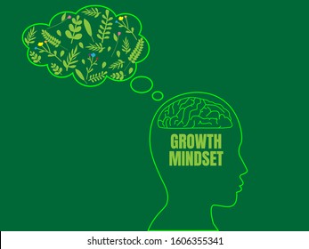 Human head with brain inside. Growth mindset. Mindset Opposite Positivity Negativity Thinking Concept. Green Neon text over Green Background.