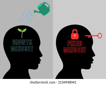 Human head with a brain inside. Growth mindset VS Fixed mindset. 
Illustration about Mindset and Attitude.