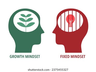 Human head with brain inside. Growth mindset VS Fixed mindset. Mindset Opposite Positivity Negativity Thinking Concept.