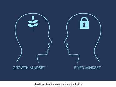 Human head with brain inside. Growth mindset VS Fixed mindset. Mindset Opposite Positivity Negativity Thinking Concept.