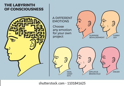 Human head with brain maze is a vector illustration. The profile of a man with a maze instead of a brain. Plexus of thoughts and emotional processes. Set of people's emotions.