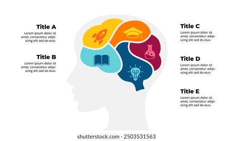 Human Head. Education Infographic. Creative Thinking Concept. Emotional Intelligence. Brain Diagram 5 steps. Generating Ideas Brainstorming. Psychological, Medical or Scientific icon. Human Intellect.