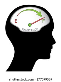 Human head with gauge, arrow and indicator. The red indicator is indicating full.