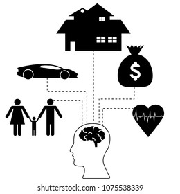 Human head with icons of Brain, House, Car, Money, Family, Healthy inside the head icon. Graph of Life needs. thinking concept.