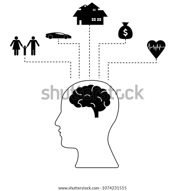 Human head with icons of Brain, House, Car,\
Money, Family, Healthy inside the head icon. Graph of Life needs.\
thinking concept.