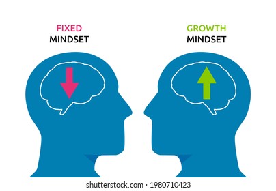 Human Heads Symbol With Fixed Mindset Vs Growth Mindset Concept Illustration