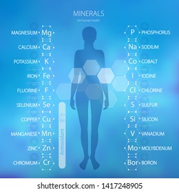 Human Health And Minerals. 20 Minerals : Microelements And Macro Elements And Their Effect On The Health Of The Organs Of The Human Body.