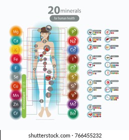 Human health and minerals. 20 minerals: microelements and macro elements and their effect on the health of the organs of the human body. 