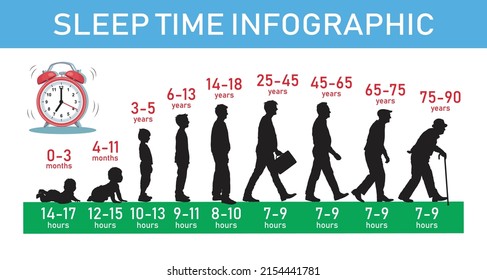 Human Healthy Sleep Duration By Ages Silhouette Vector Infographic. How Much Sleep Do You Need By Age Infographic.

