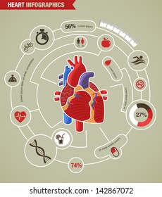 Human Heart health, disease and attack infographic