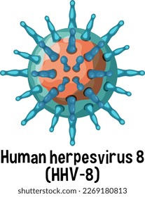 Human herpesvirus 8 (HHV 8) with text illustration