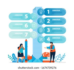 human illustration and infographic design for business options, steps in learning, education processes. Flat vector for landing page, web, website, banner, mobile apps, flyer, poster, brochure