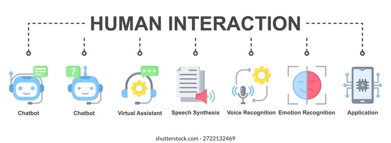 La interacción humana ilustra la comunicación natural entre los humanos y la IA a través de la voz, el reconocimiento de emociones y las aplicaciones interactivas inteligentes