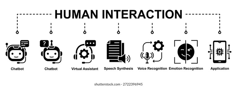 La interacción humana ilustra la comunicación natural entre los humanos y la IA a través de la voz, el reconocimiento de emociones y las aplicaciones interactivas inteligentes