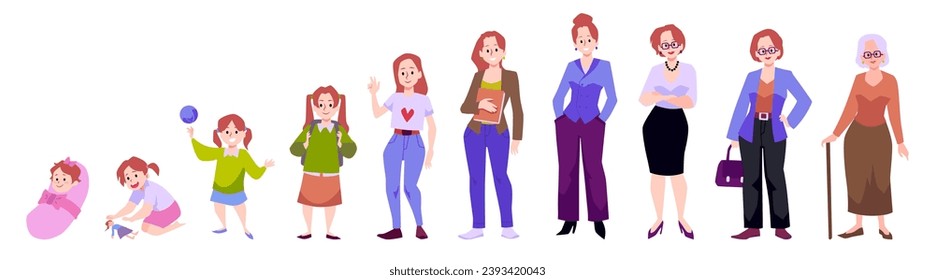 Human life cycle from childhood to old age, flat vector illustration isolated on white background. Men and women of different ages cartoon characters.