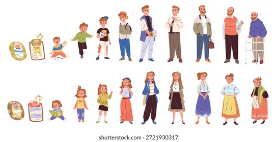 Ciclo de vida humano. Personas de diferentes edades, etapas de crecimiento del hombre de la mujer Recién nacido a la generación de adultos jóvenes de edad avanzada Proceso de edad de desarrollo de la persona Personajes con clase Ilustración vectorial