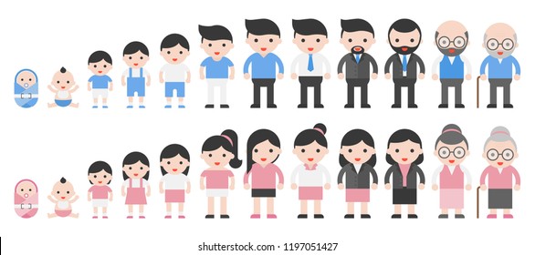 Human Life Cycle Of Male And Female From Newborn, Children,teenage, Adult, Middle Age And  Retired