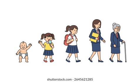 Human Life Cycle Stages from Infancy to Old Age Progression