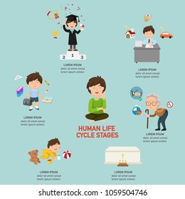 Human life cycle stages infographic,vector illustration.