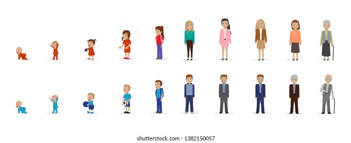 Human Life Cycle Stages Set - Isolated On White Background. Vector Illustration Of Generations And Stages of Human Life Cycle. Human Body Growth From Newborn, Middle Age And Old Persons