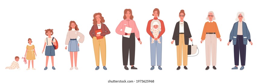 Human life cycles in different ages. Woman character growing up and aging in baby, child, teenager, adult an elderly person. Vector illustration