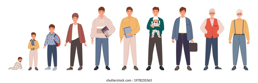 Human life cycles in different ages. Man character growing up and aging in baby, child, teenager, adult an elderly person. Vector illustration