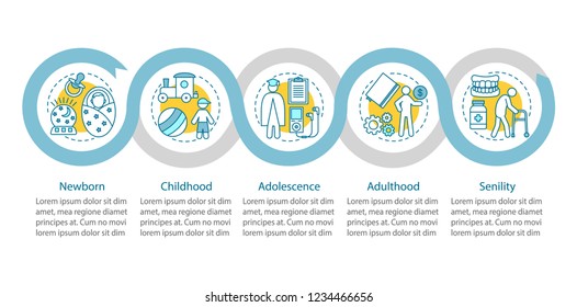 Human lifecycle vector infographic template. Newborn, childhood, adolescence, adulthood, senility. Data visualization with five steps, option. Process timeline chart. Workflow layout with linear icons