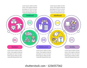 Human lifecycle vector infographic template. Newborn, childhood, adolescence, adulthood, senility. Data visualization with five step, options. Process timeline chart. Workflow layout with linear icons