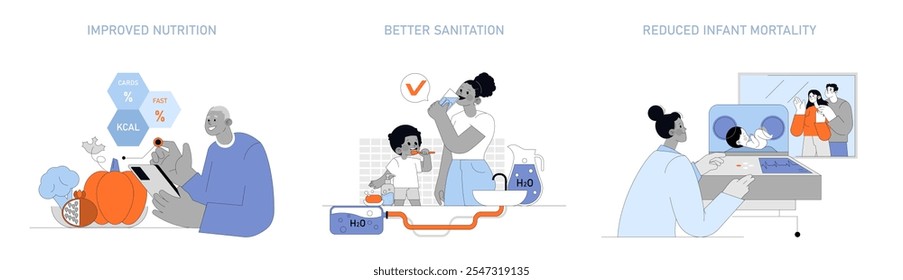 Definição de fatores de longevidade humana. Ilustra melhor nutrição, melhor saneamento e redução da mortalidade infantil. Avanços na saúde e mudanças no estilo de vida. Ilustração vetorial.