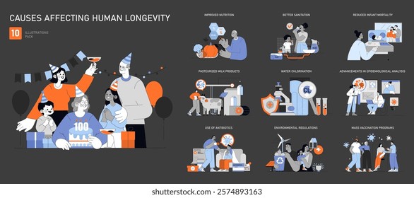 Human Longevity set. Factors including nutrition, sanitation, and healthcare contributing to lifespan. Celebrating milestones, advances in science and medicine. Vector illustration.