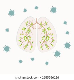 Pulmones humanos afectados por el virus y que sufren de él. Comparación de ejemplo con un árbol