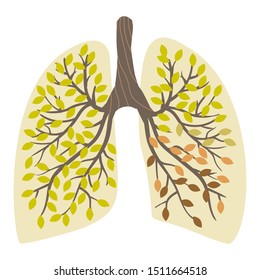 Human lungs, looking like a tree with green leaves, in one lung the leaves turn yellow and fall off. World Pneumonia Day. Bronchitis, respiratory illness. Lung health.