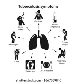 Human lungs. Tuberculosis symptoms in the form of black icons with corresponding marks. Vector illustration in flat style isolated on white background.