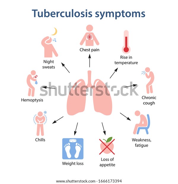 Human Lungs Tuberculosis Symptoms Form Color Stock Vector (Royalty Free ...