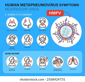 Human metapneumovirus symptoms icons. Set of hmpv symptoms icons in flat outline style. Set of modern and concise icons metapneumovirus, hMPV. Vector illustration