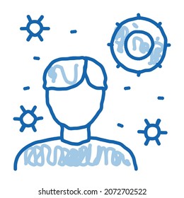 Human Microbe sketch icon vector. Hand drawn blue doodle line art Human Microbe sign. isolated symbol illustration
